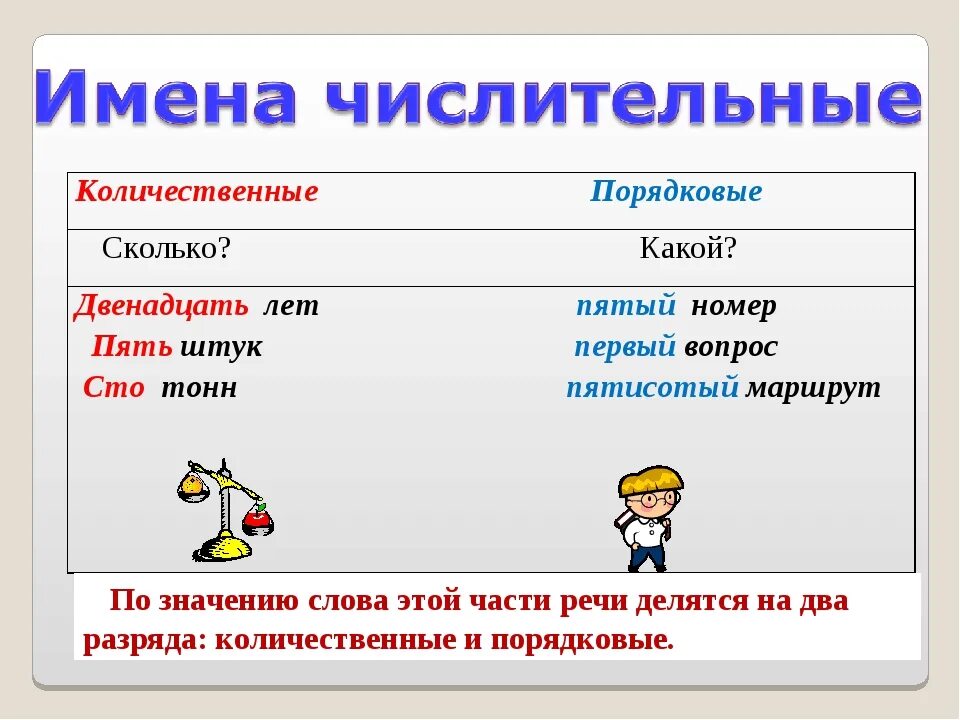 Имя числительное 4 класс. Имя числительное как часть речи таблица. Имена числительные делятся на. Презентация на тему имя числительное.