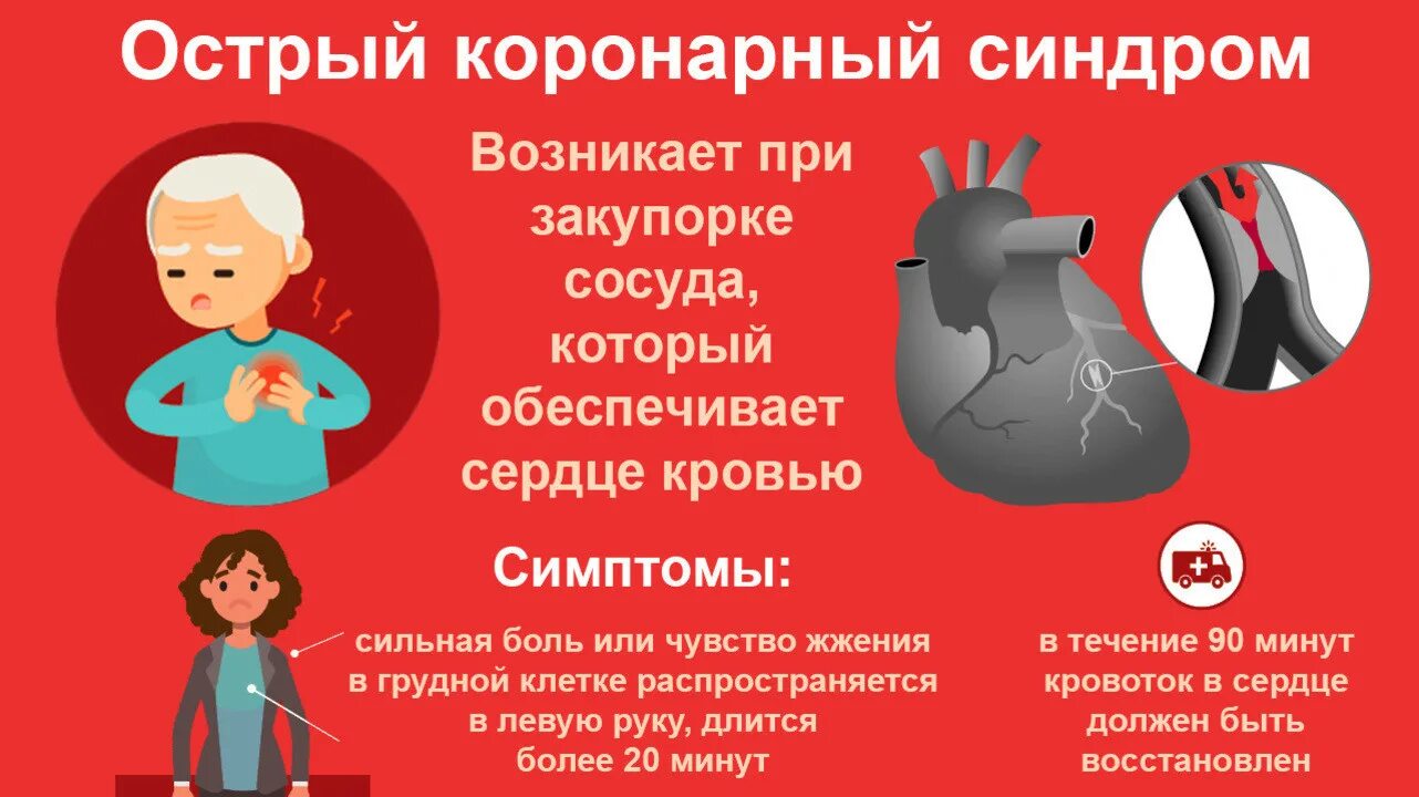 Острая коронарная недостаточность смерть причины. Острый коронарный синдром буклет. Острый коронарный синдром симптомы. Окс памятка. Памятка профилактика острого коронарного синдрома.