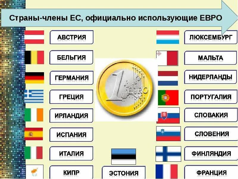 Страны где валюта евро. Страны использующие евро. Евро в каких странах используется. Страны где используют евро.