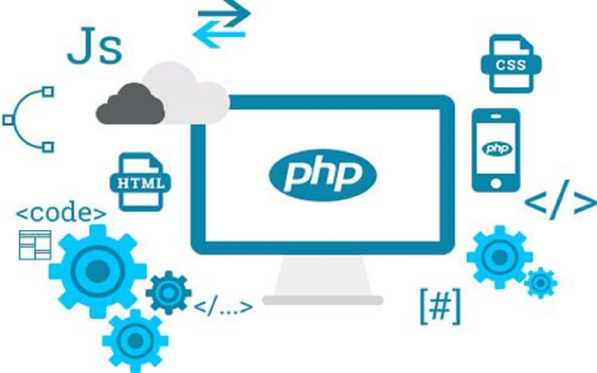 Application php. Wordpress website development. php веб разработка. веб программирование php. wordpress php.