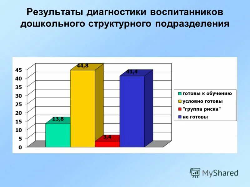 Результаты диагностики учащихся 1 класса. Диагностики результатов обучения школьников. Таблица мониторинг качества образования. Результаты диагностики ученика. Результаты диагностики воспитанников.