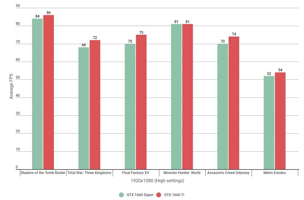 Gtx 1660 ti vs 1080