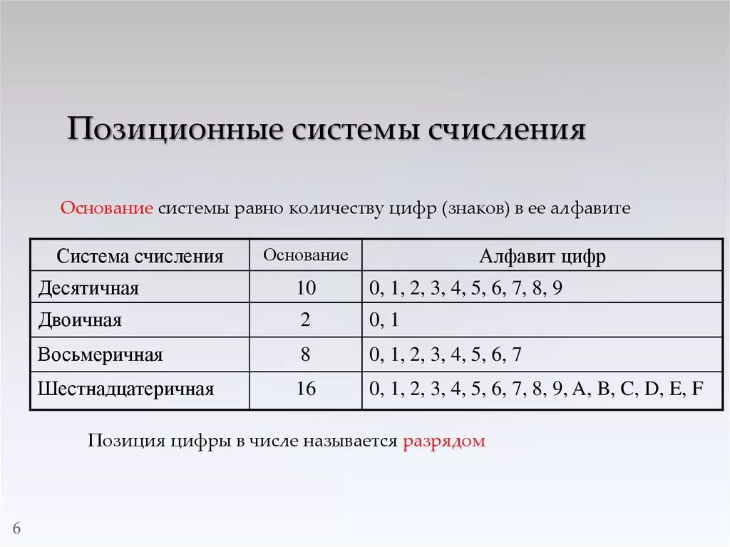 Основание десятичной системе счисления равно. Система счисления основание алфавит таблица. В позиционных системах счисления основание системы это. Таблица система счисления основание цифры. Система счисления с основанием 10/2.
