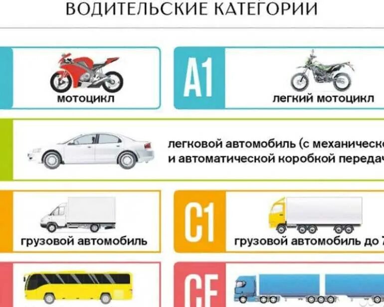 Прицеп какая категория транспортного средства. Категория прав на легковой автомобиль. Категория с. Категория б. Категория с какие машины можно водить.