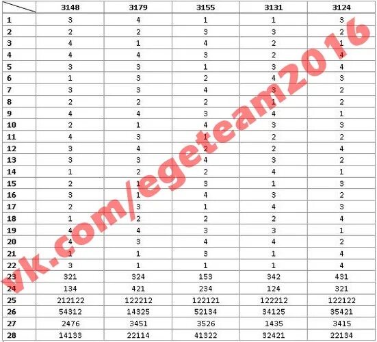 Биология география ответы. ОГЭ биология 36 регион ответы. 23 Регион биология ответы. Ответы ОГЭ. Ответы ОГЭ биология.