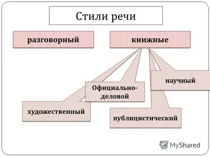 Эстетическая функция какой стиль речи
