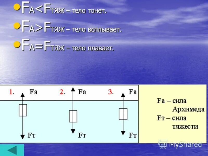 Тело тонет в жидкости если архимедова сила. Плавание тел. Плавание тел физика 7 класс. Архимедова сила плавание тел. Опыты физика плавание тел.