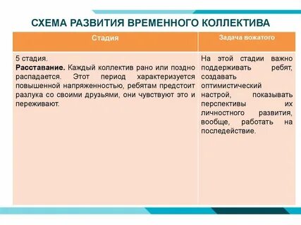 Процесс развития детского коллектива