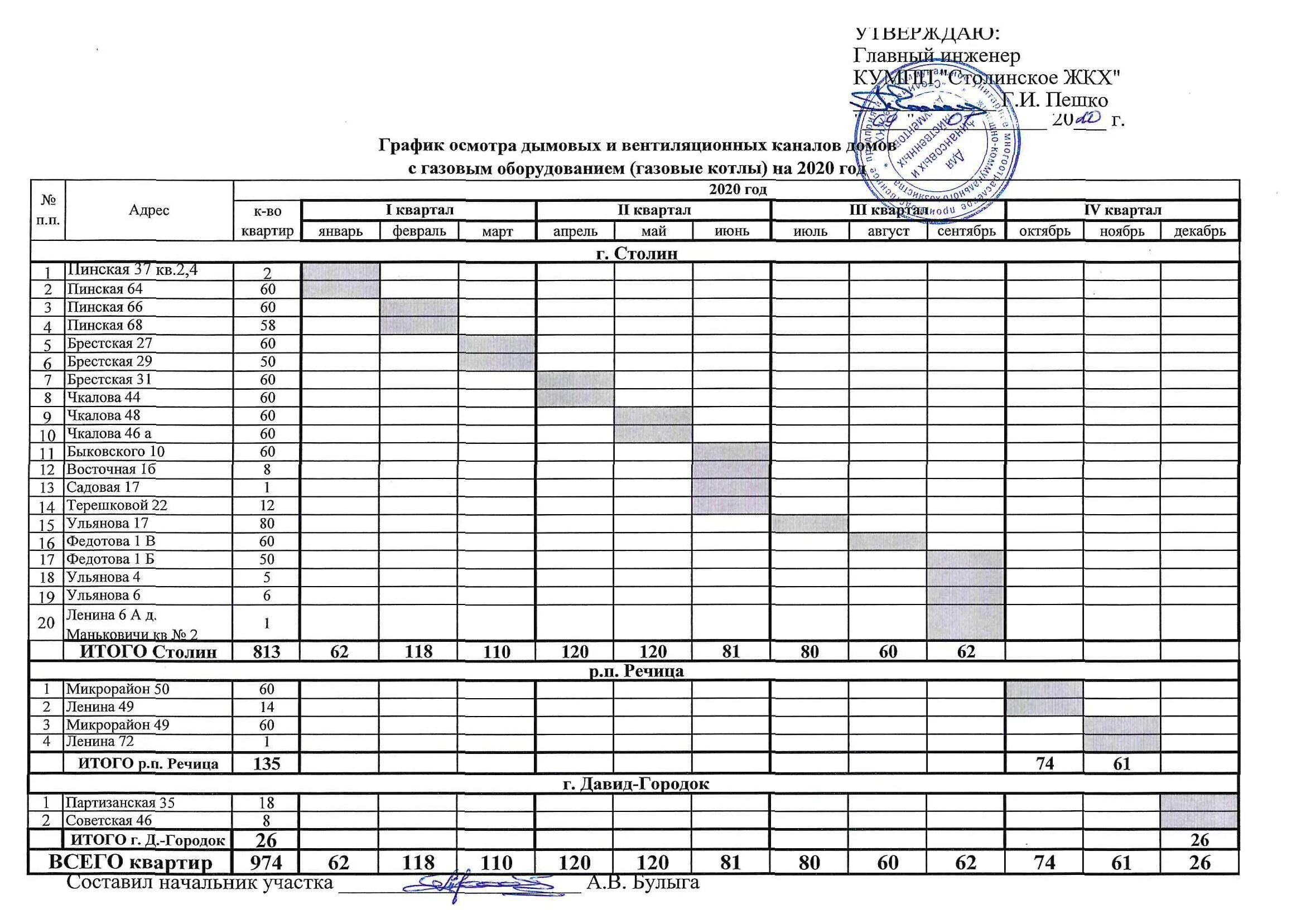 График смены охранников