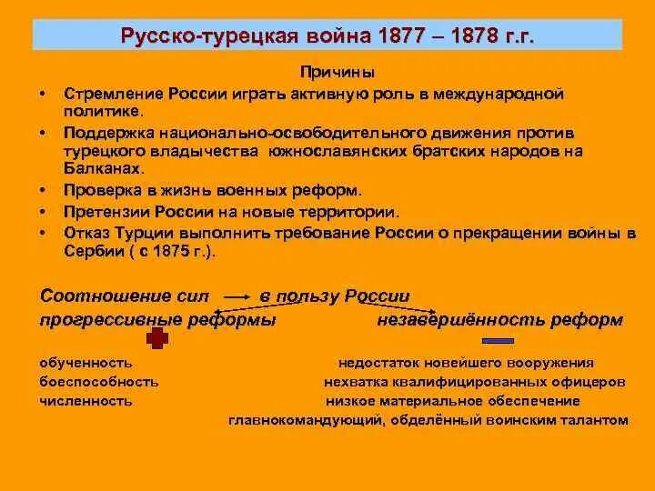 Причины войны 1877 1878 кратко. Причины русско-турецкой войны 1877-1878. Причины и повод русско турецкой войны 1877-1878.