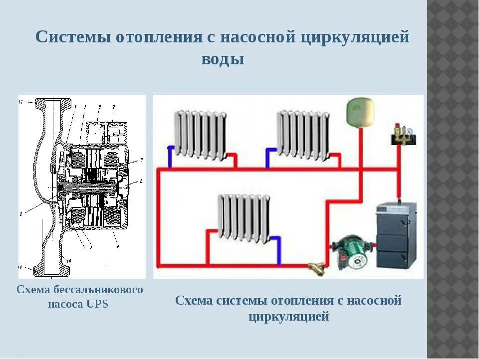 Причины циркуляции. Схема циркуляции системы отопления с насосом. схема системы отопления с насосной циркуляцией. система отопления без циркуляционного насоса схема подключения. схема закрытой системы отопления с циркуляционным насосом.
