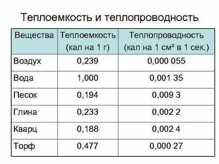 Плотность кирпича в кг м3