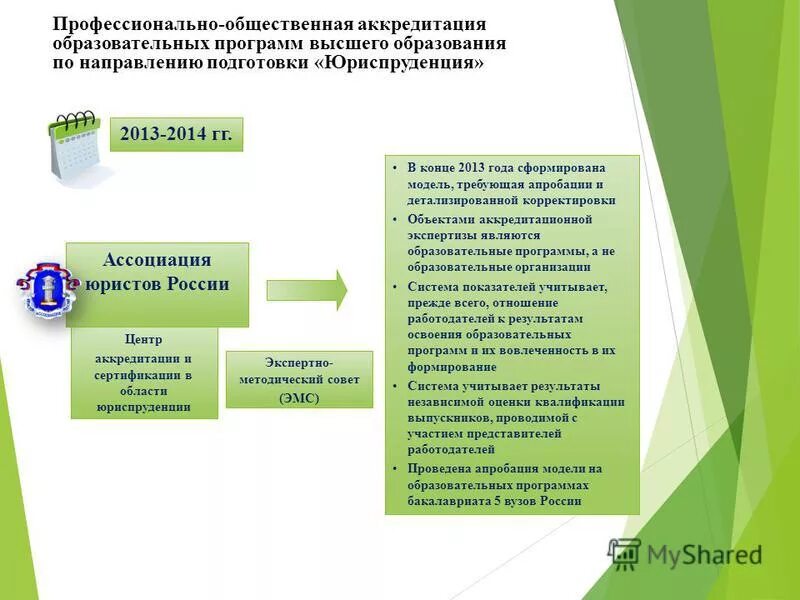 провести профессионально общественную аккредитацию