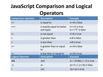 Comparison operators