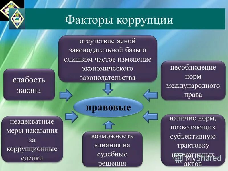 Факторы коррупции. Факторы способствующие коррупции в современной России. Правовые факторы коррупции. Основные коррупционные факторы. Условия возникновения коррупции