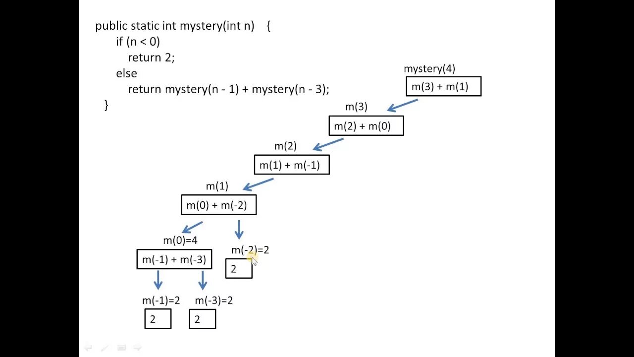 Рекурсивная функция java. Рекурсивная функция джава. Функции в java. Рекурсивные алгоритмы c#. Java trace