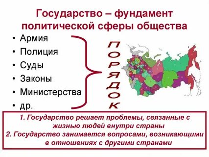 Направление жизни общества государства