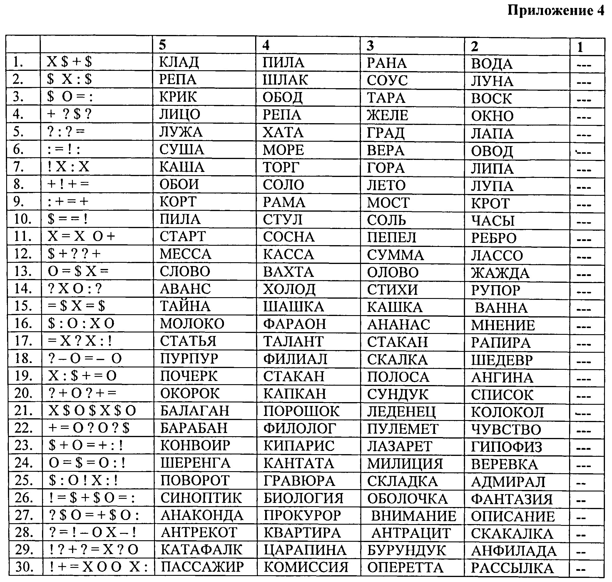 Установление закономерности-1 тест ответы военкомат. Тест в военкомате для поступления в военное. Профотбор в военкомате тесты. Какие тесты проходят в военкомате для поступления на контракт.