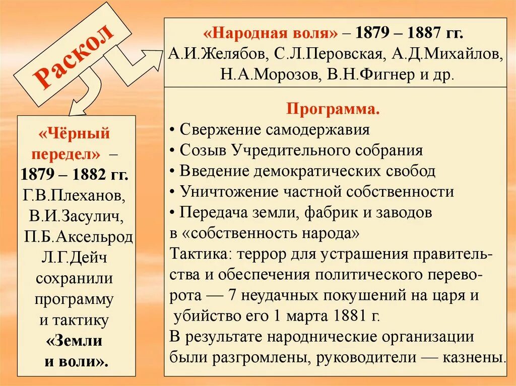 Общественное движение 19 в кратко. Общественные движения в России во второй половине 19 века. Общественно-политическое движение в России во второй половине 19 века. Общественные движения в России в XIX В.. Общественно-политические движения в России во второй половине 19 веке.