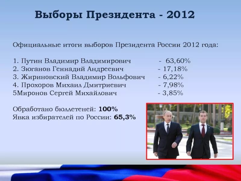 В каком году были президентские выборы. 2012 Год выборы президента. Выборы президента 2012 итоги. Итоги президентских выборов 2012. Итоги выборов президента России 2012.