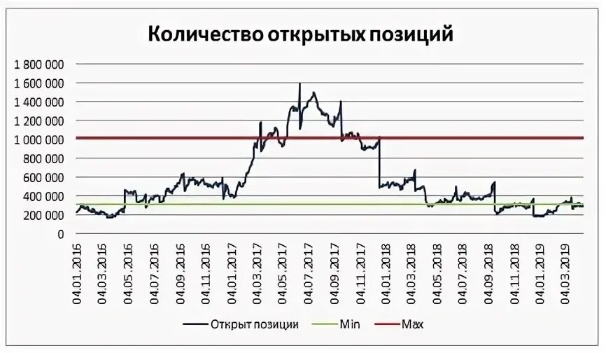 Количество открытых позиций