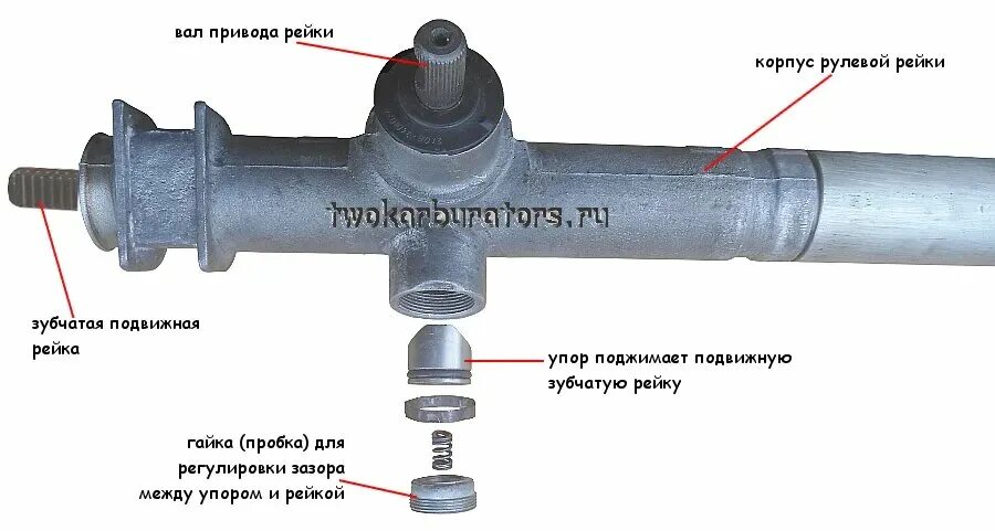 Особенности регулировки рулевой рейки автомобиля ВАЗ 2114 (2115, 2113) TWOKARBUR