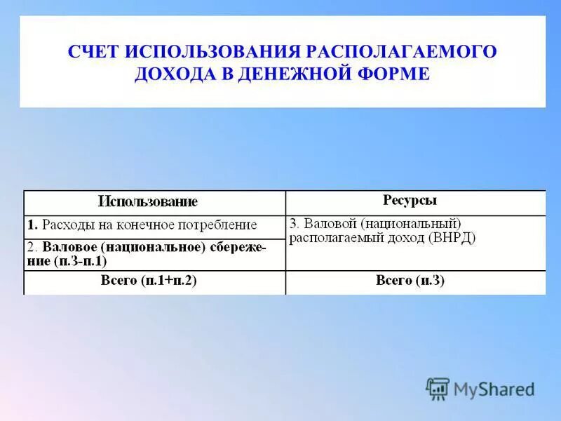 Счет использования располагаемого дохода. Счет использования располагаемого дохода. Постройте счет использования располагаемого дохода. Счет использования валового национального располагаемого дохода. Счет использования располагаемого дохода.