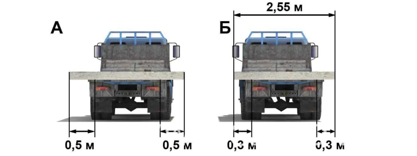 Габариты груза 0,4. Габарит на выступание груза на грузовом автомобиле. Габариты крупногабаритного груза. Максимальные Габаритные выступы грузов на грузовике. Какой габарит можно перевозить