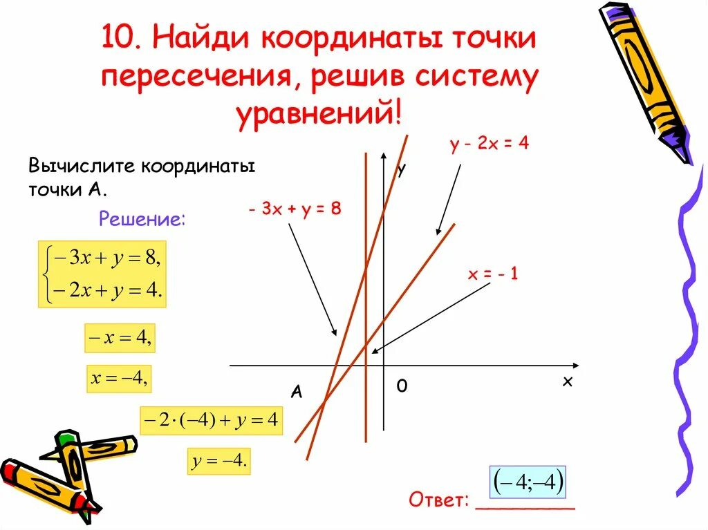 Найдите координаты точки пересечения прямой y 9. Как найти координаты системы уравнений. Найти координаты точки пересечения. Координаты точек пересечения. Координатные точки пересечения.