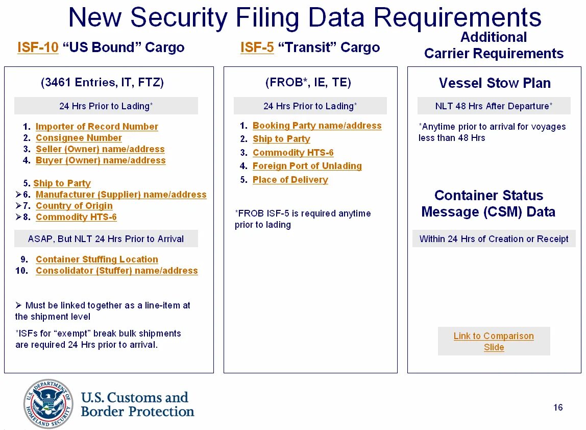 New file data. Additional requirements Bulk Packaging критерии. ISF file. Vendor data requirements VDR.