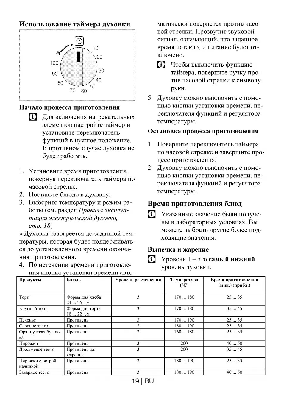 Духовка газовая ханса режимы духовки. Плита ханса электрическая духовка режимы. Газовая плита hansa цифры духовка градусы. Газовая плита hansa температурный режим духовки. Электрическая духовка hansa инструкция по применению.