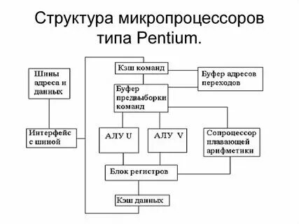 Строение и устройства систем