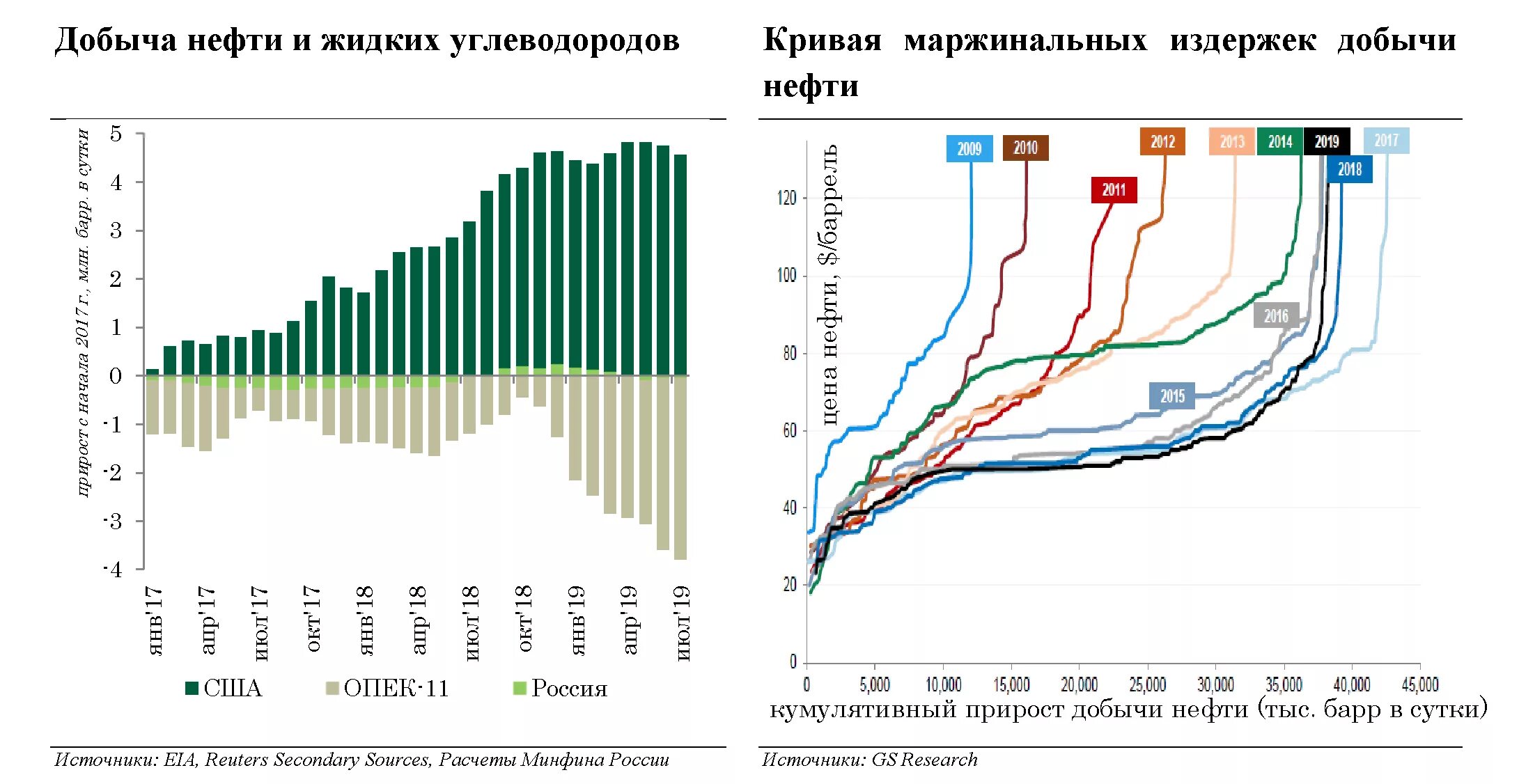 Направления фискальной политики на 2020-2023. Тарифная политика 2021. Направления бюджетной политики в 2023. Тарифная политика. Тарифная политика 2021.