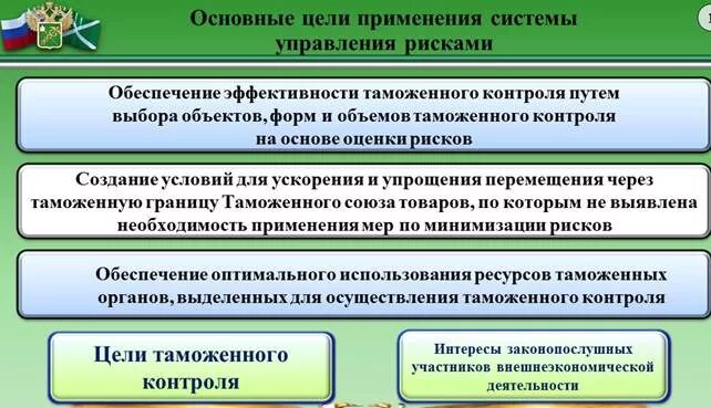 Механизмы управления таможенными органами. Система управления рисками в таможенном деле. Теоретические предпосылки управления таможенными органами. Основы управления рисками в деятельности таможенных органов России. Управление контроля таможенных рисков