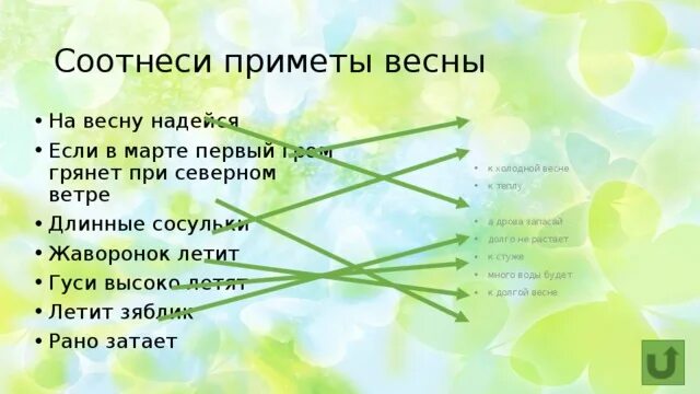 Приметы весны. Народные приметы о весне. Приметы весны короткие. Народные приметы весны для дошкольников.