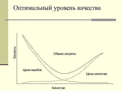 Имеет оптимальное качество