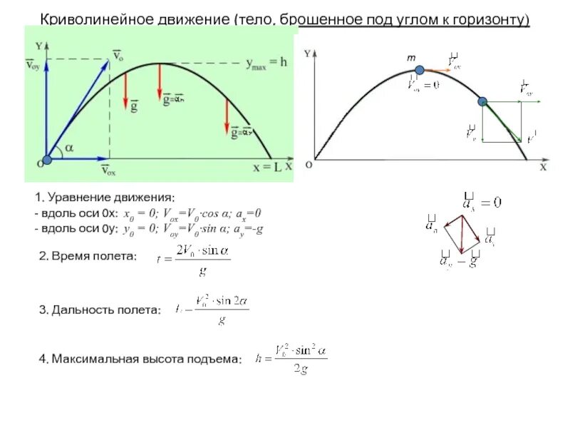 Движение брошенного. Движение тела под углом к горизонту формулы. Формулы кинематика движение под углом к горизонту. Формулы кинематики под углом к горизонту. Формула траектории движения тела брошенного под углом к горизонту.