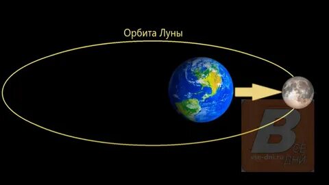 Точка перигелия видео с луной правда или