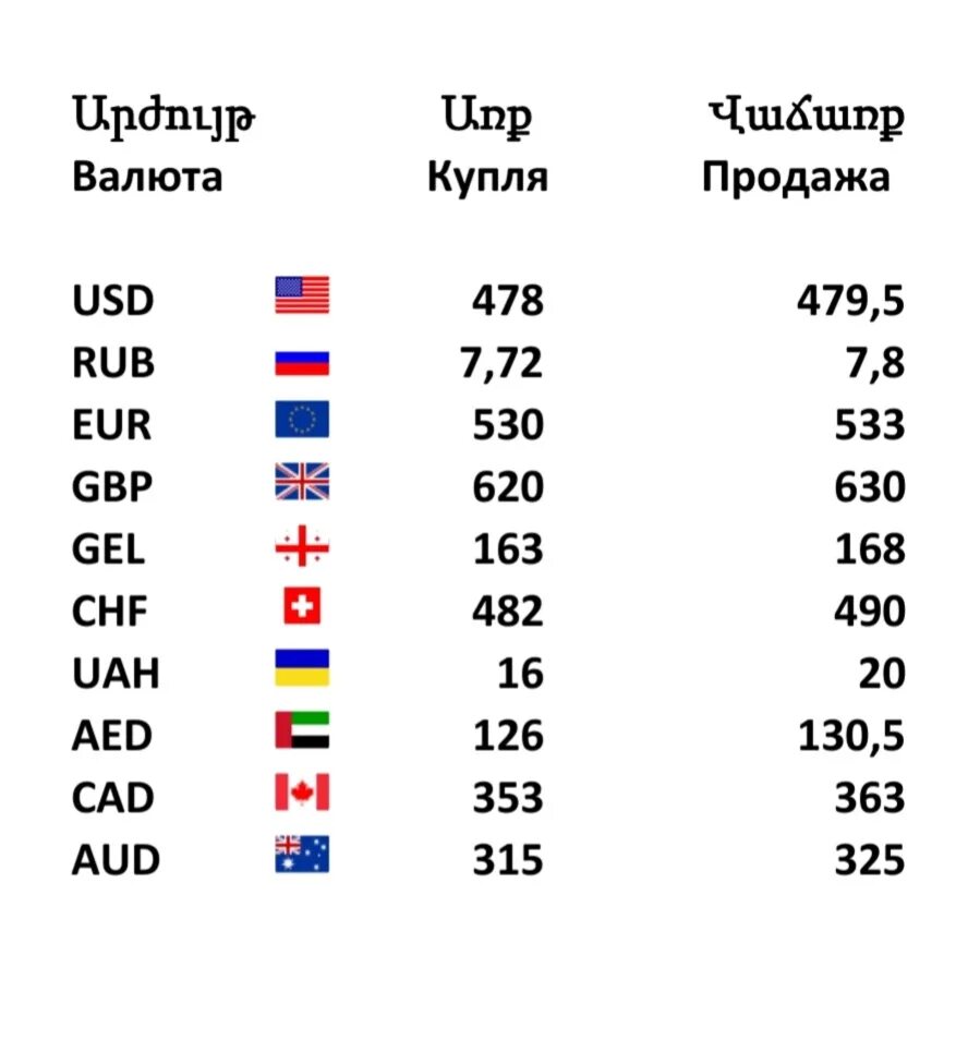 Курс армении к рублю калькулятор. Курсы валют. Курс валют в Ереване. Обменники валют Ереван. Курс рубля.