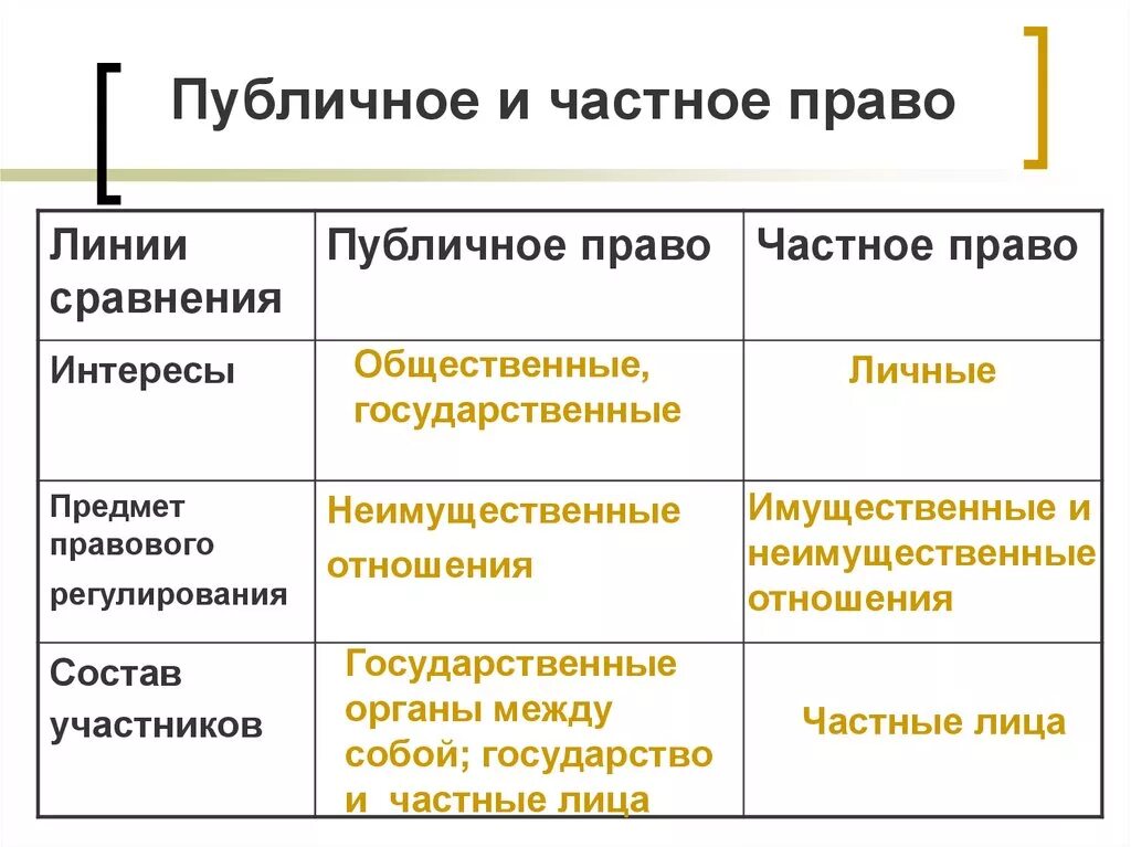 Финансовое право это публичное право