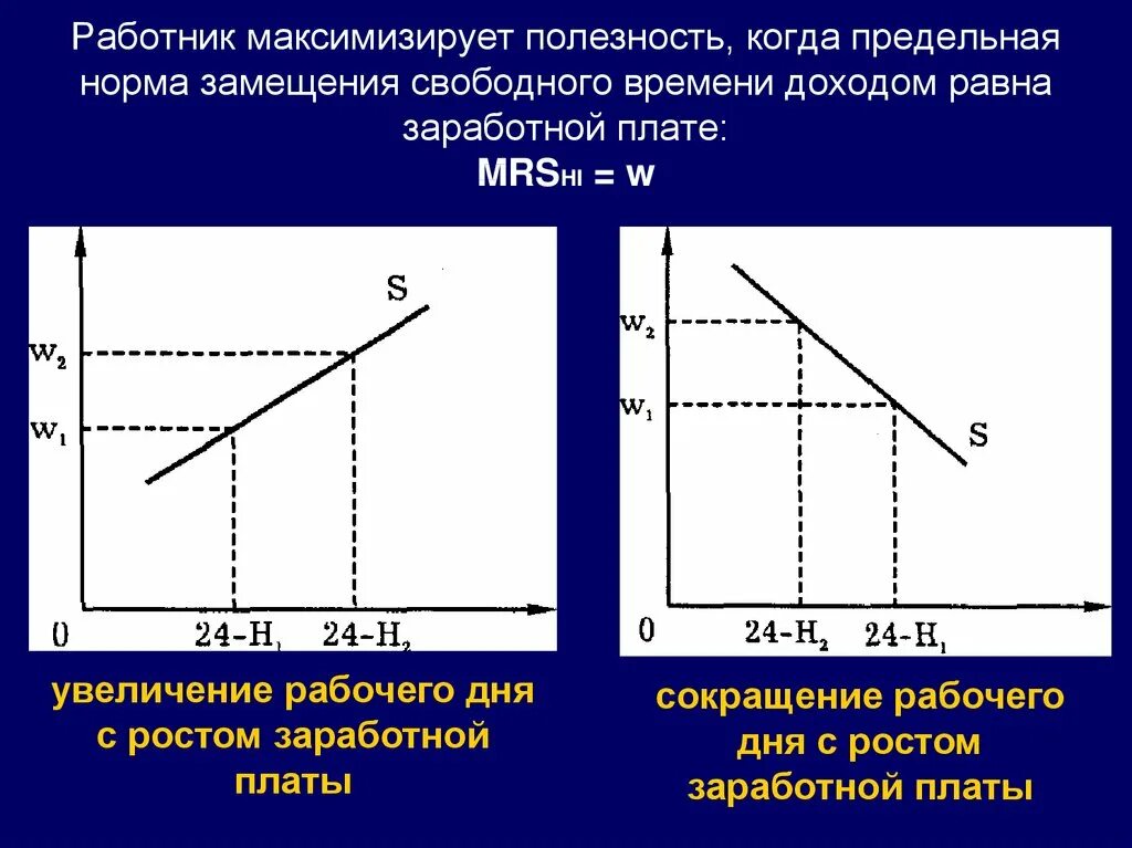 Время работы в экономике. Предельный доход равен заработной плате. Полезность заработной платы. Полезность труда. Предельная полезность дохода.