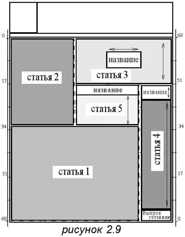 Pdf форматы газет