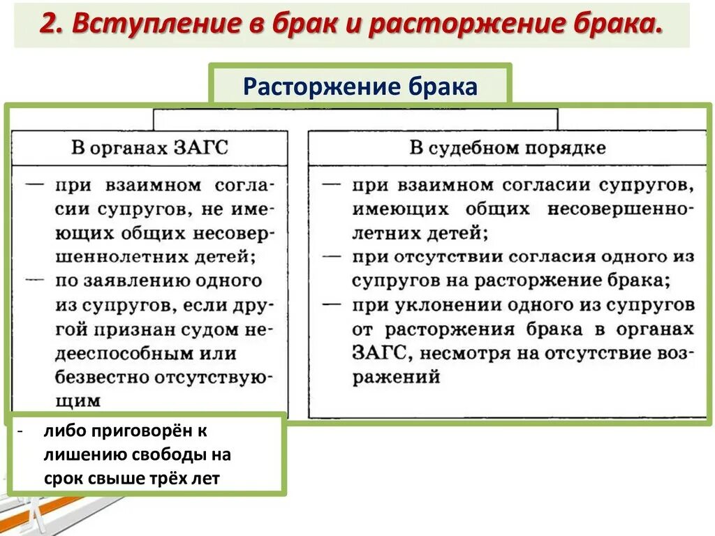 Вступление в брак и расторжение брака схема. Прекращение брака схема. Условия расторжения брака схема. Порядок расторжения брака в РФ таблица.