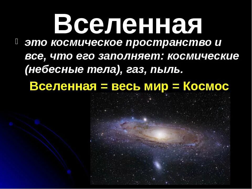 Вопрос к слову вселенная. Презентация на тему Вселенная. Доклад о Вселенной. Проект на тему Вселенная. Вселенная для презентации.