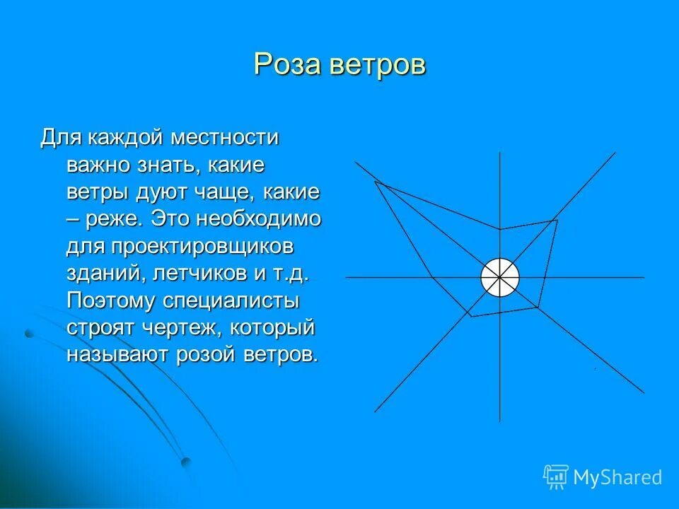 Какой дует ветер. Какие ветры дуют часто в Розе ветров. Для розы ветров надо знать.