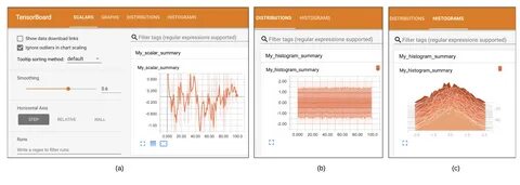 Tensorflow examples