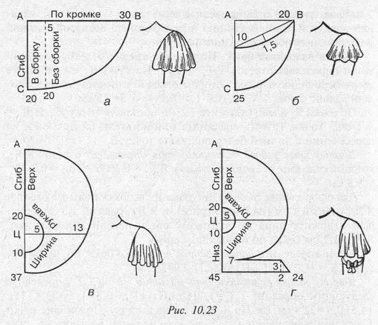 Крылышки бабочки выкройка. Крылья тильда выкройка. Выкройка крылышка. Выкройка крылышек для ангелочка. Крылышки выкройка.