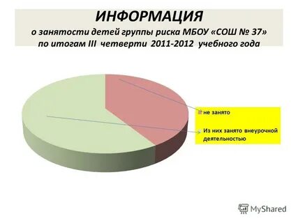 Занятость ребенка