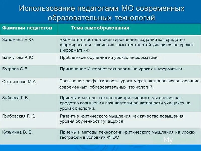 Темы самообразования математика