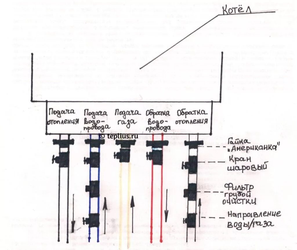 Схема подключения навесного двухконтурного котла газового. Обвязка газового двухконтурного котла схема подключения. Схема отопления 2х контурного настенного газового котла. Подключение навесного газового котла к системе отопления схема. Схема подключения настенных газовых котлов